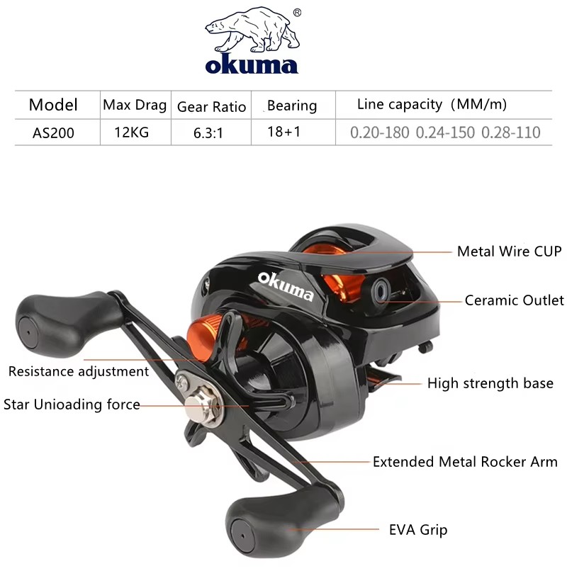 OKUMA AS Fishing Reel  6.3:1 1 - Surf Reel 评论和价格