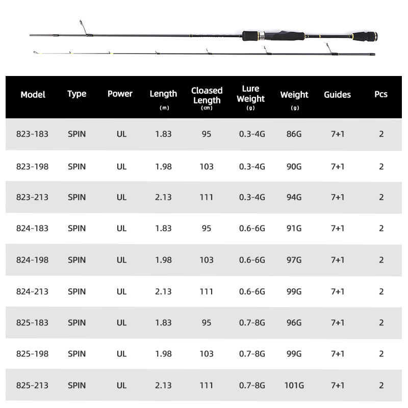 MIFINE UNSTOPPABLE SPIN Ultral - Trolling Reel 评论和价格